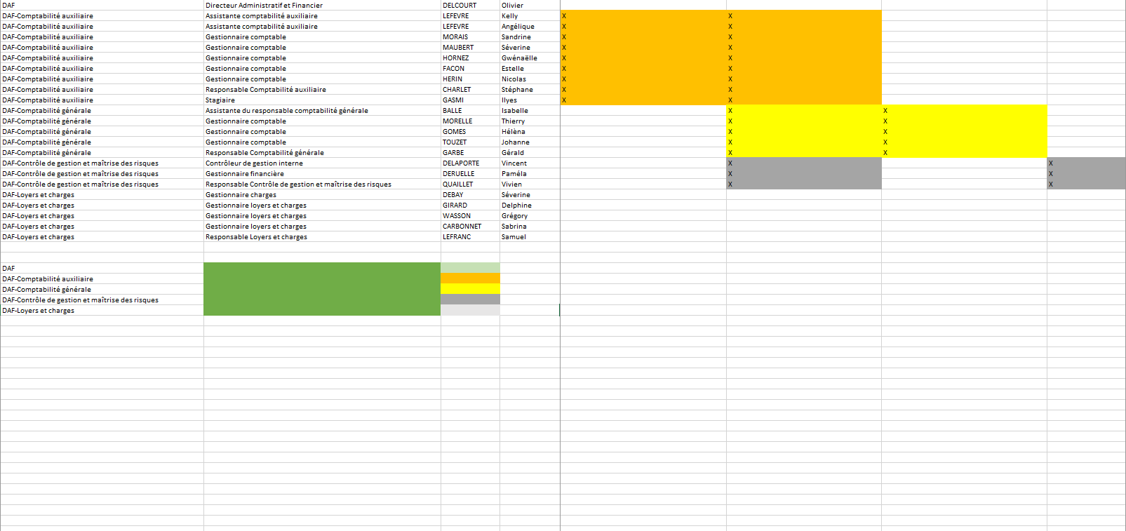 Matrice d'exportation des OU sur Excel