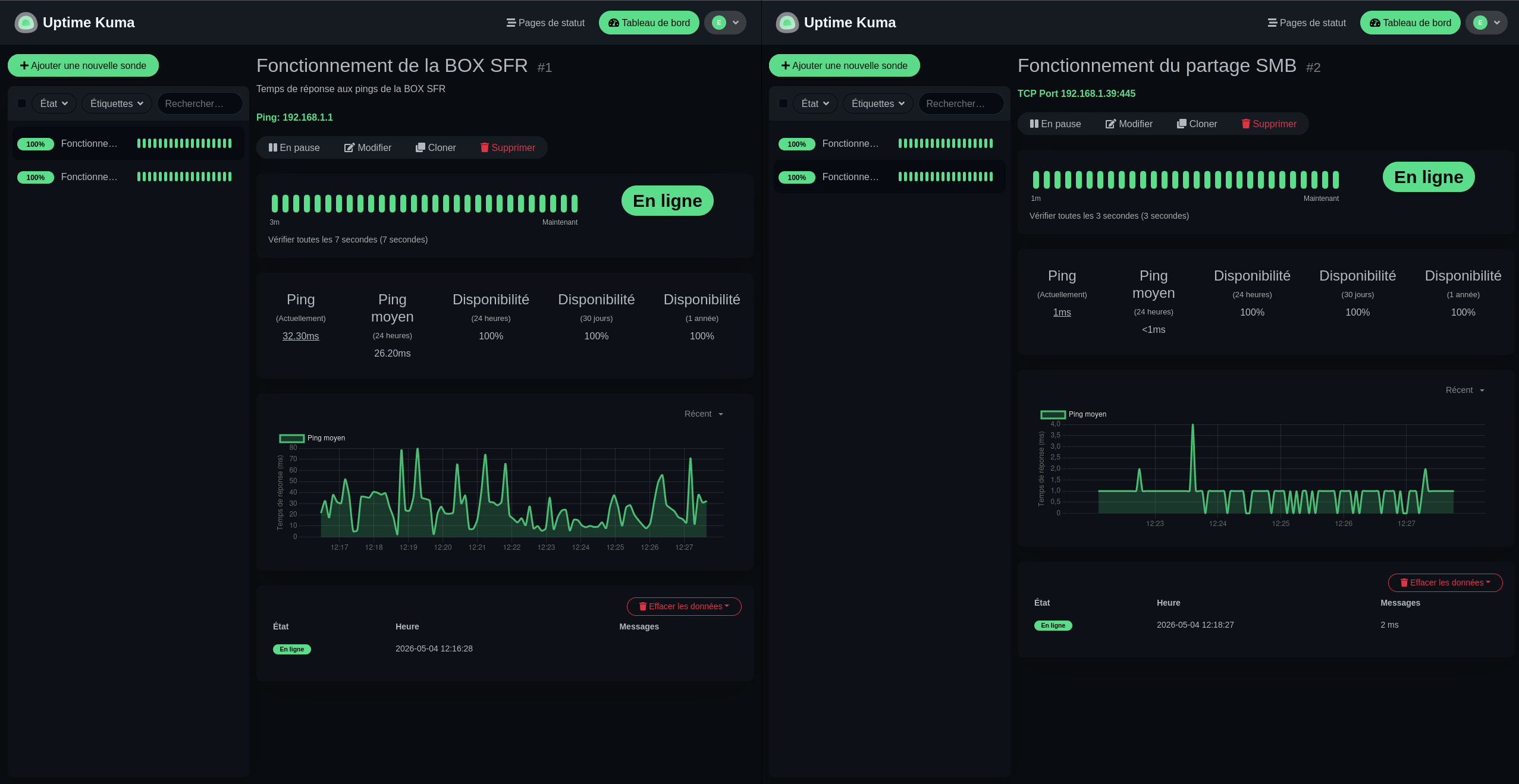 Tableau de bord Uptime Kuma avec plusieurs services surveillés